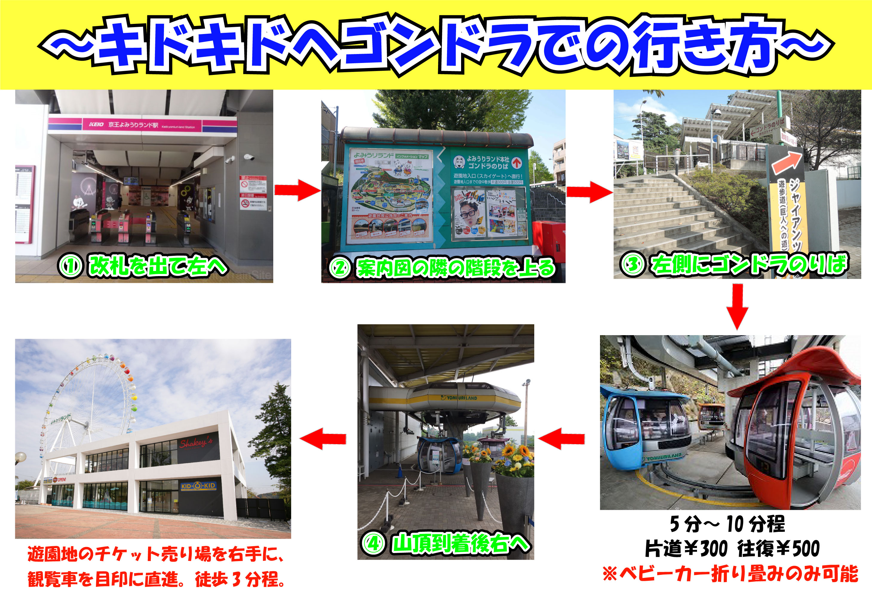 京王よみうりランド駅　ゴンドラ行き方マップ