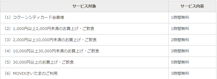 キドキド☆よくあるご質問