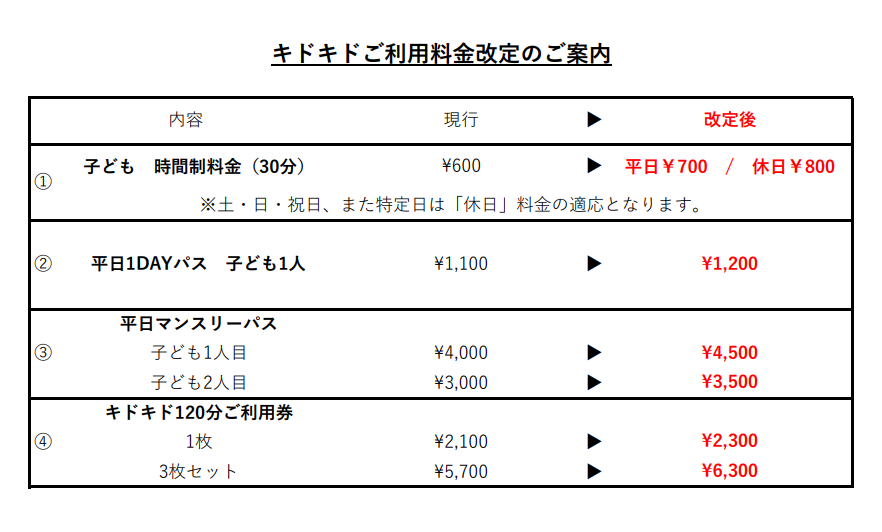 キドキドご利用料金改定のご案内