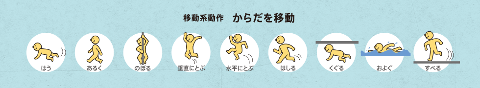 移動系動作 からだを移動 はう・あるく・のぼる・垂直にとぶ・水平にとぶ・はしる・くぐる・およぐ・すべる