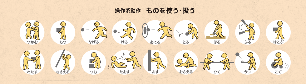 操作系動作 ものを使う・扱う つかむ・もつ・なげる・ける・あてる・とる・ほる・ふる・はこぶ・っわたす・ささえる・つむ・たおす・おす・おさえる・ひく・うつ・こぐ